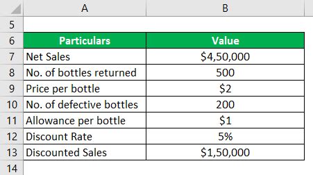 gross sales in tagalog